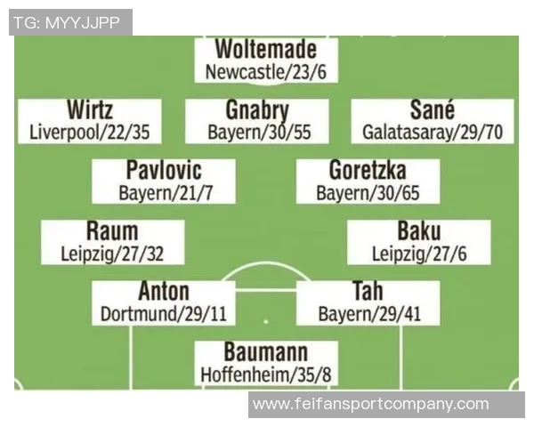 德国队最新比赛评分解析基米希萨内维尔茨沃尔特马德表现突出 德国队最新比赛评分解析基米希萨内维尔茨沃尔特马德表现突出
