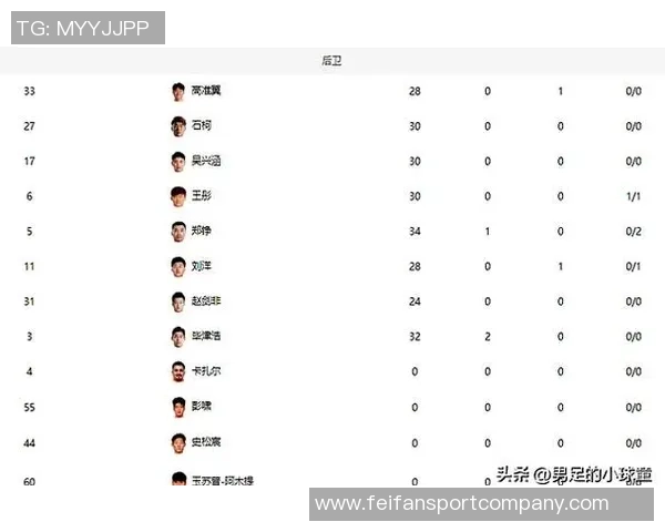 泰山队创下顶级联赛新纪录总积分1500分胜场423场进球1490个